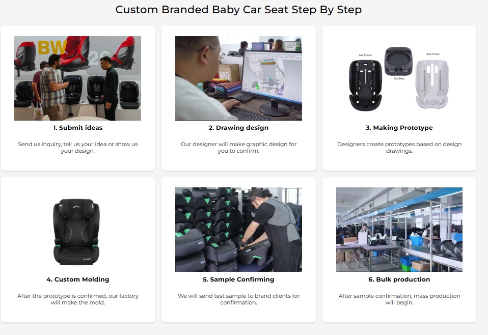 Mula sa Demand hanggang sa Mass Production: Binuo ng Full-Chain Empowerment ng BEWELL ang Partnership Model para sa Child-Safety Car-Seat Brands